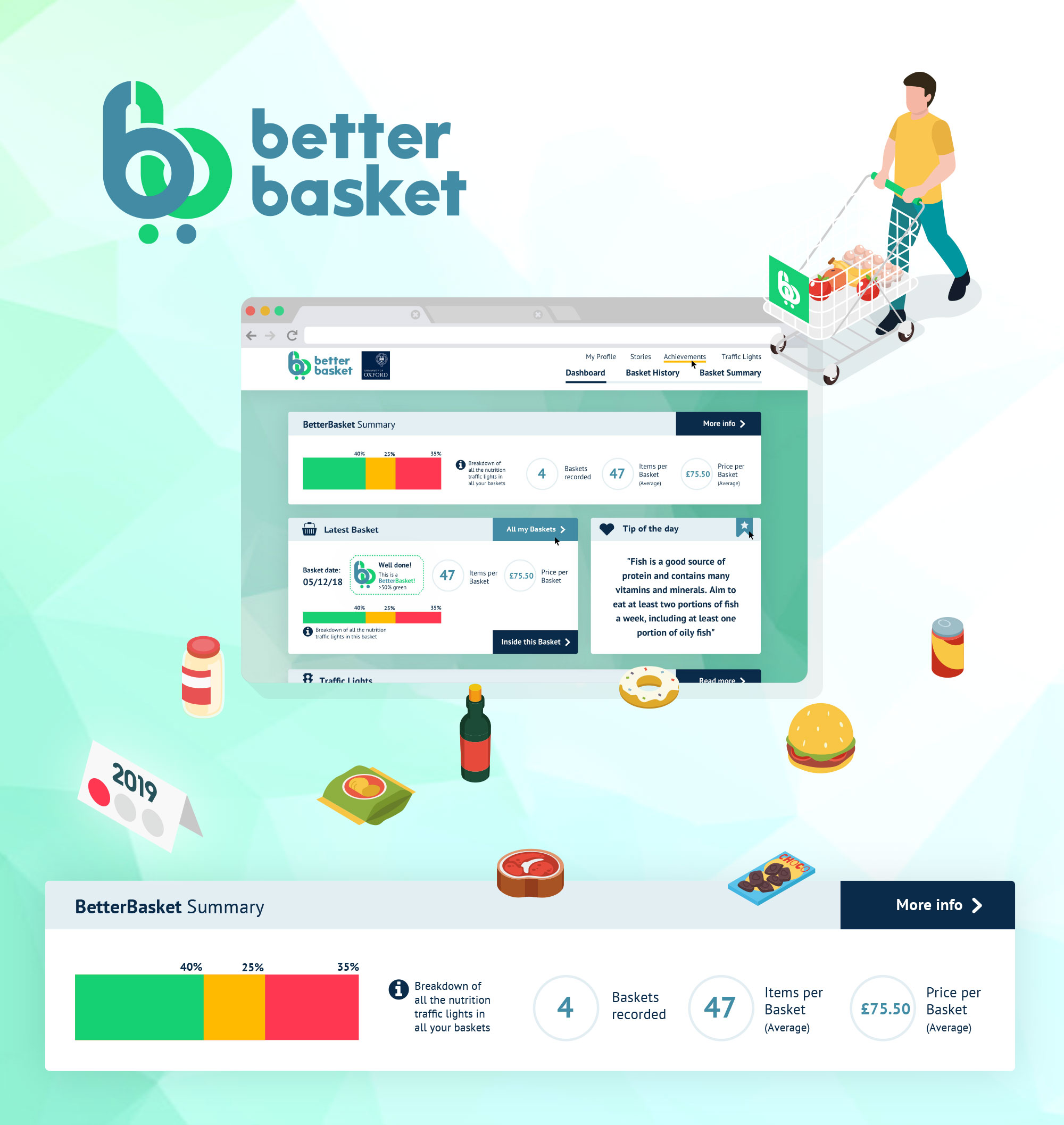 Better Basket Dashboard