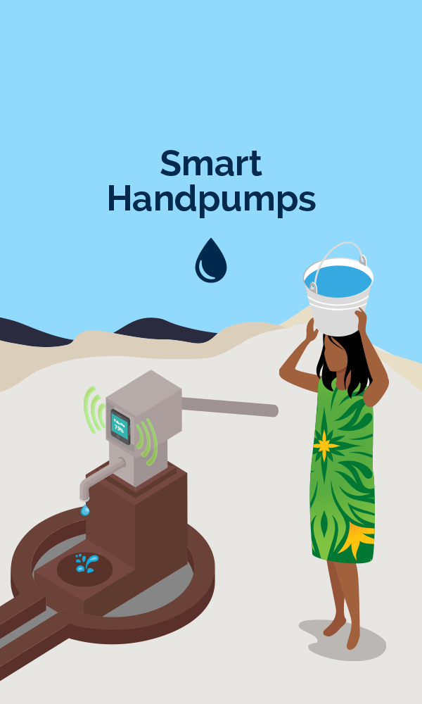 Smart Handpumps
